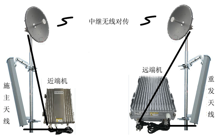 南部智能无线拉远移频中继直放站近端机远端机